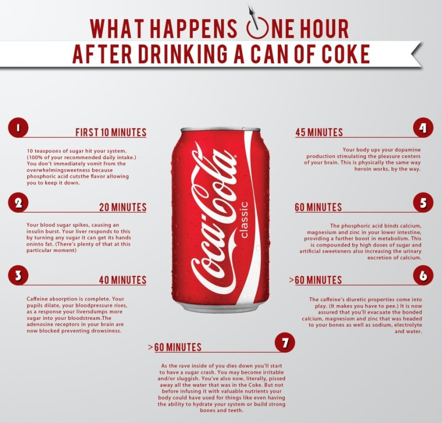 fedupmovie's tweet photo. What happens to your body 1 hour after drinking a can of Coke. RT  this if you know someone who still drinks soda! http://t.co/5F7fpokqkO