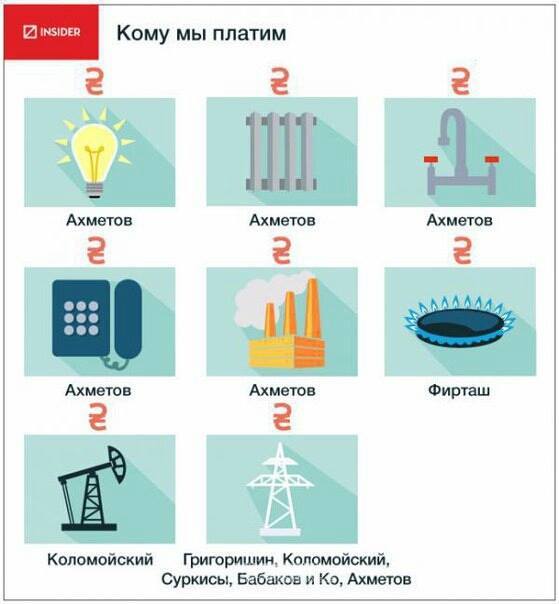 Яценюк: Государство компенсирует 70% расходов на утепление домов тем, кому назначены субсидии - Цензор.НЕТ 6984