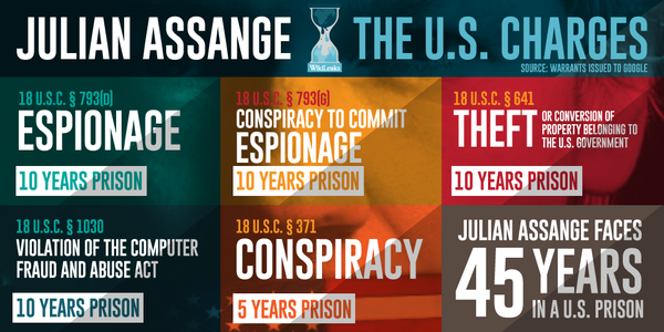 wikileaks's tweet photo. Today makes 3 years of Julian #Assange's asylum over US epsionage case https://t.co/Mb6gXlz7QS http://t.co/PnKcJXvlCY