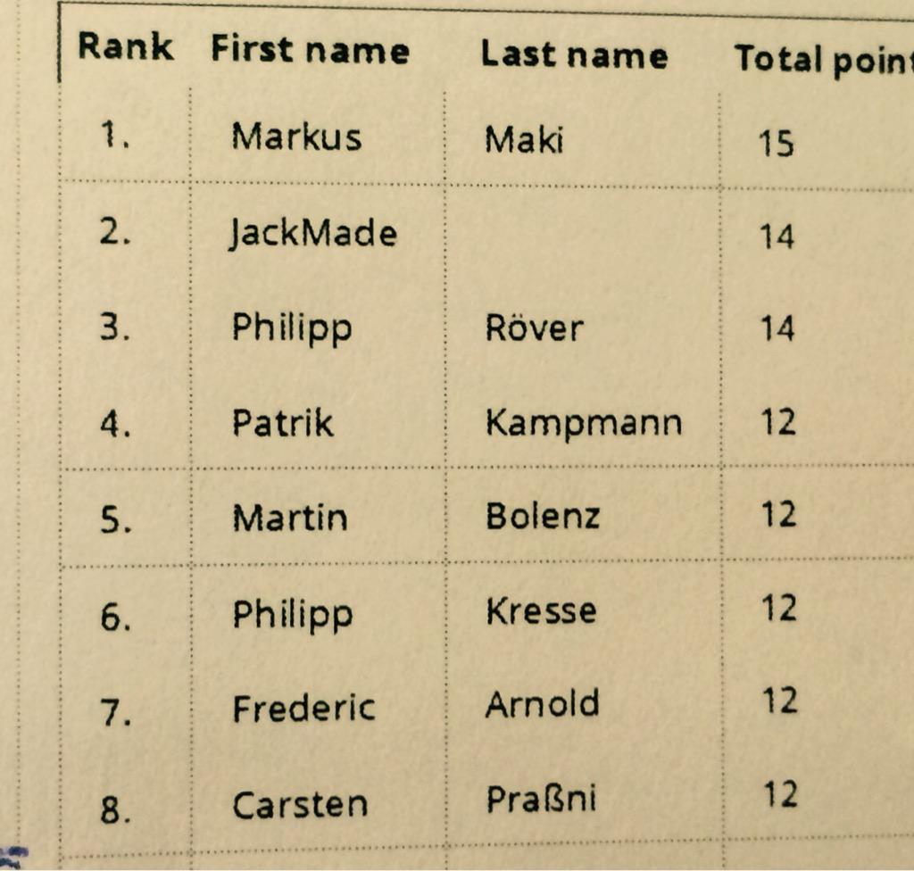 MetaArena tweet media