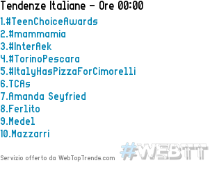webtoptrends's tweet photo. 1.#TeenChoiceAwards
2.#mammamia
3.#InterAek
4.#TorinoPescara
5.#ItalyHasPizzaForCimorelli
17/08/2015 00:00 #WebTT http://t.co/gKssYpyMuM