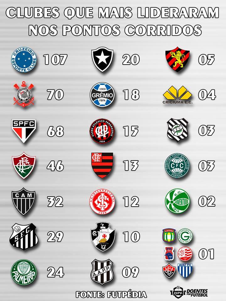 ⚽ (@doentespfutebol) on Twitter photo 