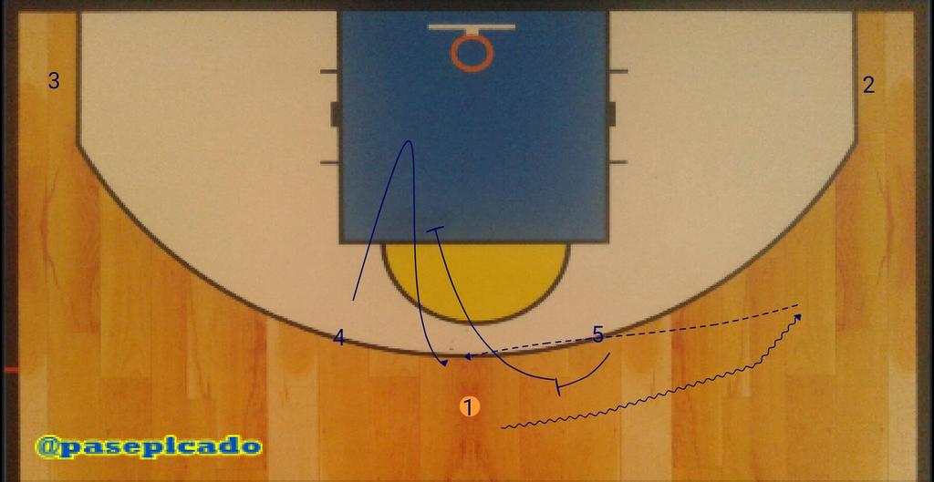 pasepicado's tweet photo. Play offense @Italbasket para @GigiDatome #basketball #pallacanestro #friendlymatch #Italbasket @BasketEditor http://t.co/YsGhp9HheO