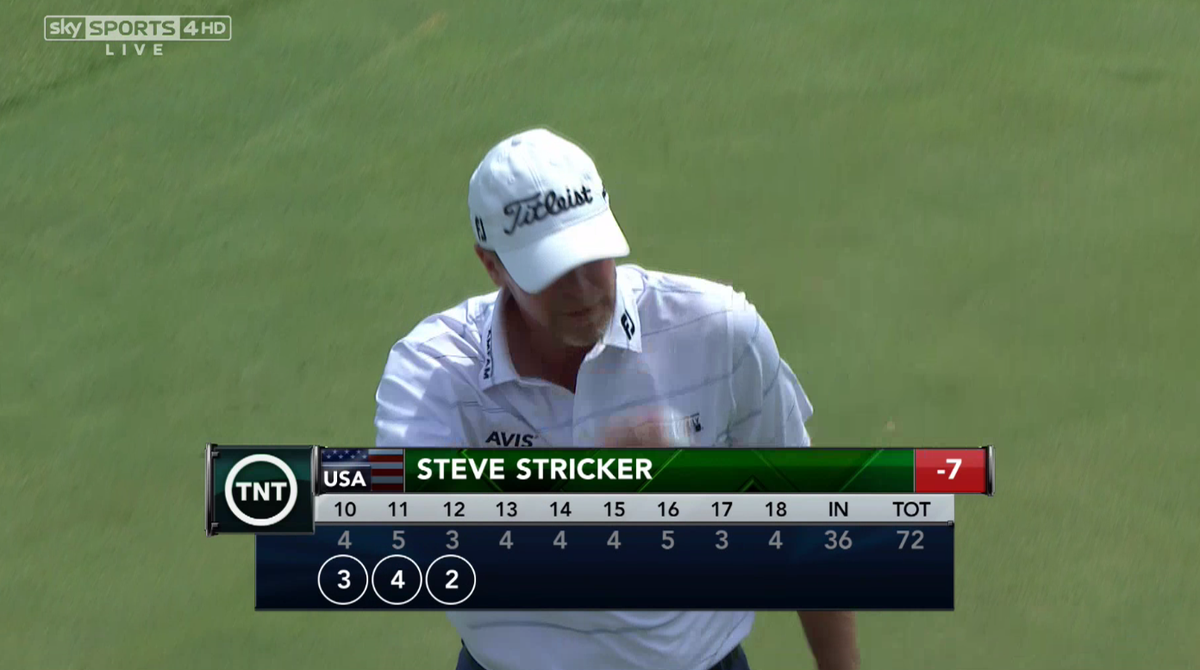 SkySportsGolf's tweet image. Not a bad start to the back 9 for Steve Stricker! #PGAChamp skysports.tv/Gzbbqk