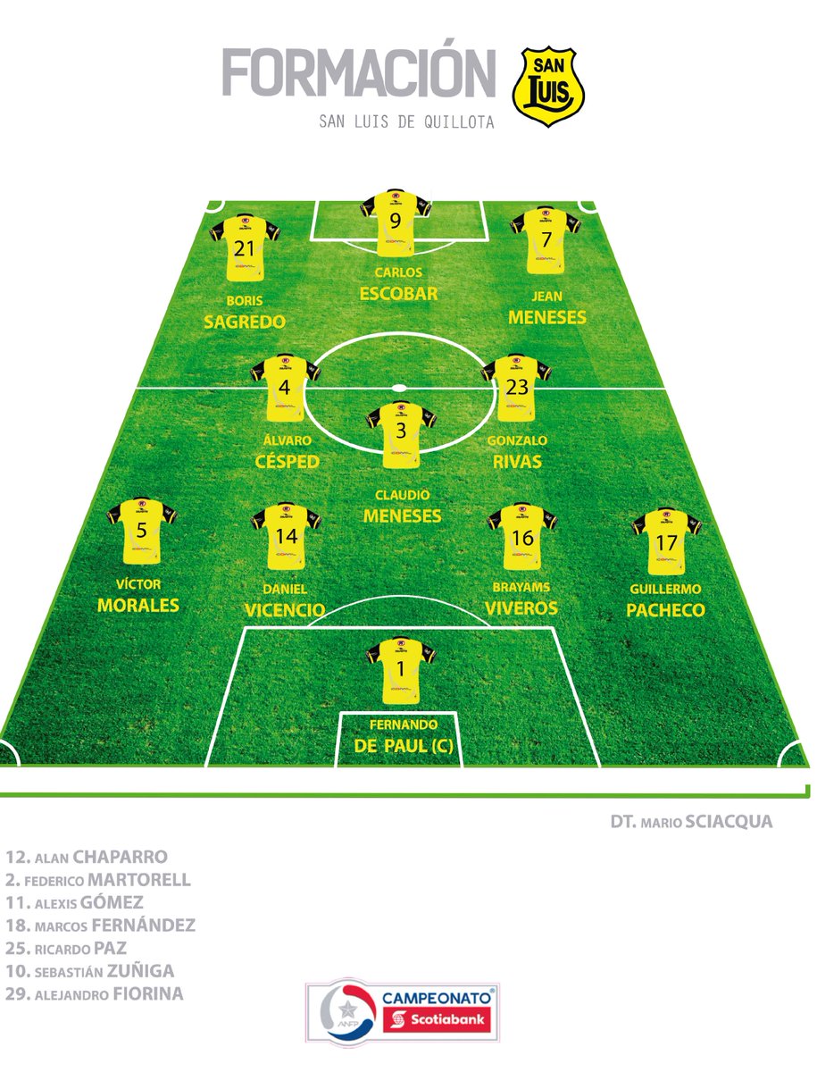 ESTA ES LA ALINEACIÓN TITULAR DE SAN LUIS DE QUILLOTA!