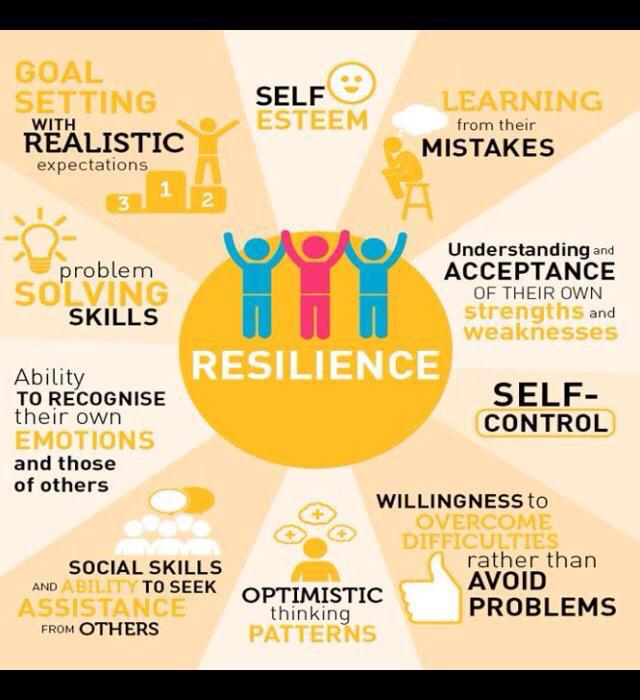 Growth mindset on Twitter: "Great poster summary. http://t 