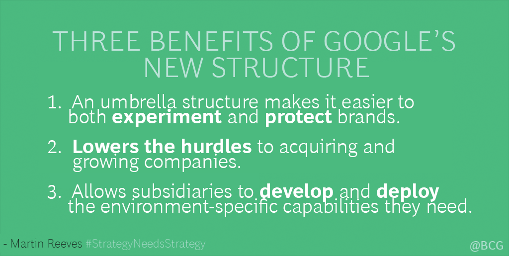 BCG's tweet photo. 3 benefits #Google's new corporate structure, Alphabet, provides: http://t.co/zyafAbFgLj http://t.co/G1wijjMAz8