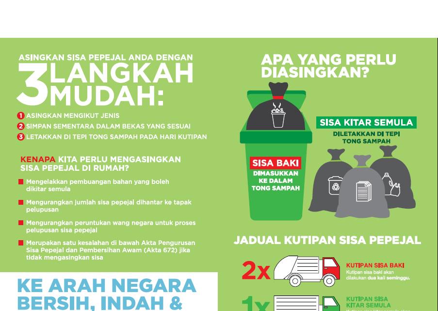 KPKT on Twitter: "Sudahkah anda asingkan sampah pada hari ...