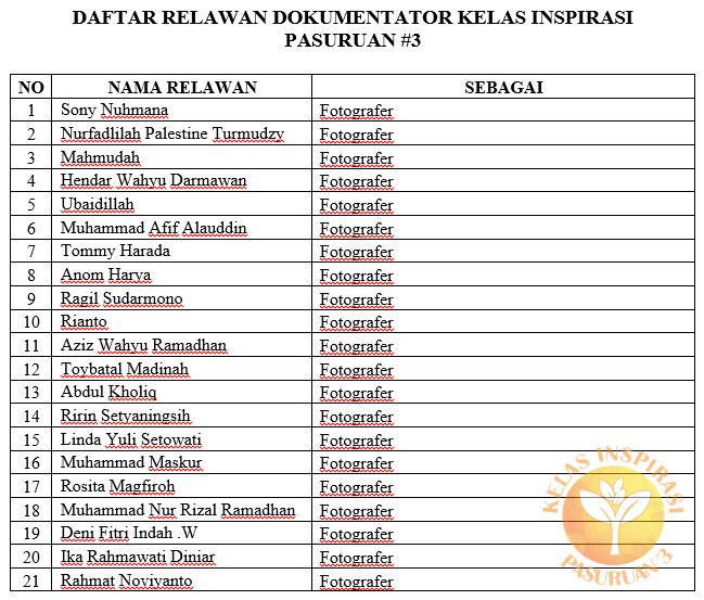 Berikut daftar #relawan dokumenter #kipas3