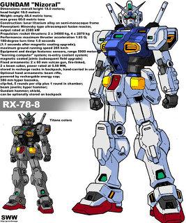 Gbo2未実装bot Twitterren ガンダム8号機 ガンダムって8号機まであったんだねぇ 画像は Gundam Mission To The Rise と言う作品に登場した機体で一応公式だけど従来のシリーズと設定が違うからmsvの8号機とは別物かもだけど T Co So1dorcvgv