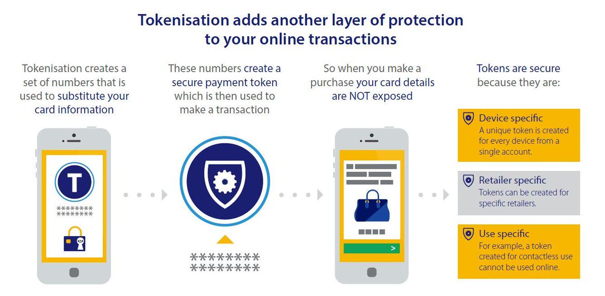 #Tokenisation is key to the #security of #MobilePayments. Find out how it works here: bit.ly/1MkjF7t