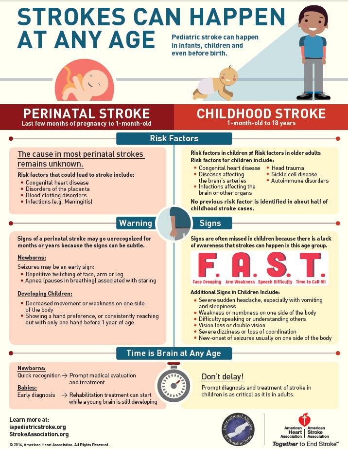 American_Stroke's tweet photo. A #stroke can happen at any age, even in children. 
http://t.co/EhgvZ82FCs http://t.co/5xNbqP3va3