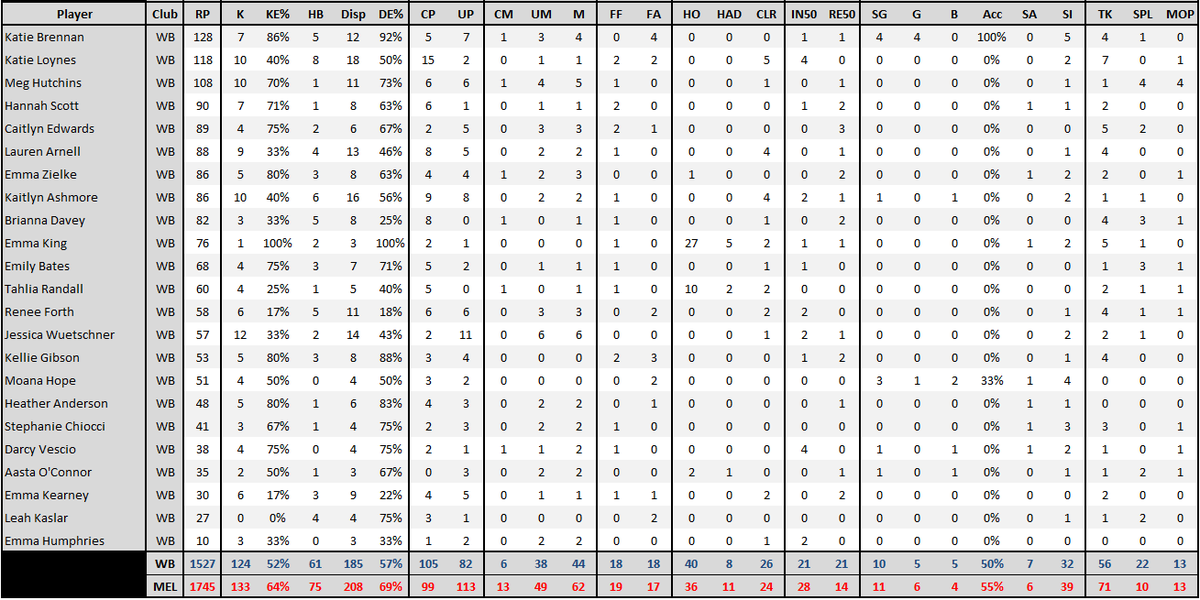champion data afl rankings