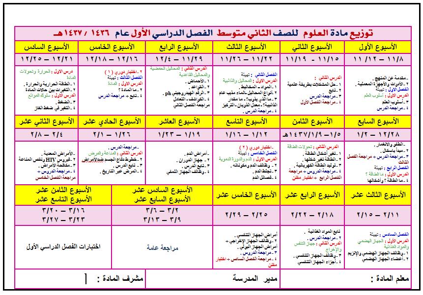 اختبار علوم ثاني متوسط الفصل الاول