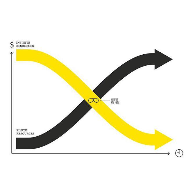 FindingInfinity's tweet image. #findinginfinity ift.tt/1ExeoC2