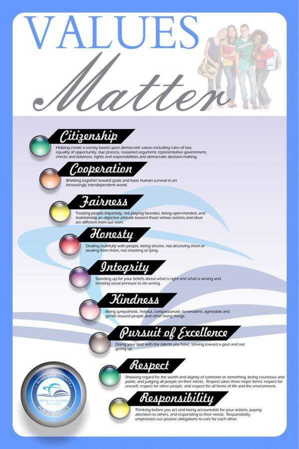 FlagamiSchool's tweet photo. Practice ALL ValuesALWAYS, but lets start w good CITIZENSHIP! #brainstorm #firstday #off2agoodstart @MDCPS @MiamiSup http://t.co/EL2Cg4QqW4