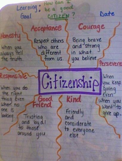 FlagamiSchool's tweet photo. Practice ALL ValuesALWAYS, but lets start w good CITIZENSHIP! #brainstorm #firstday #off2agoodstart @MDCPS @MiamiSup http://t.co/EL2Cg4QqW4