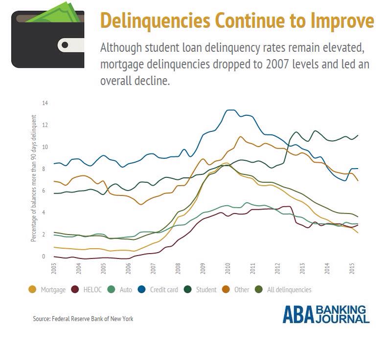 American Bankers Association on Twitter "INFOBYTE Mortgage