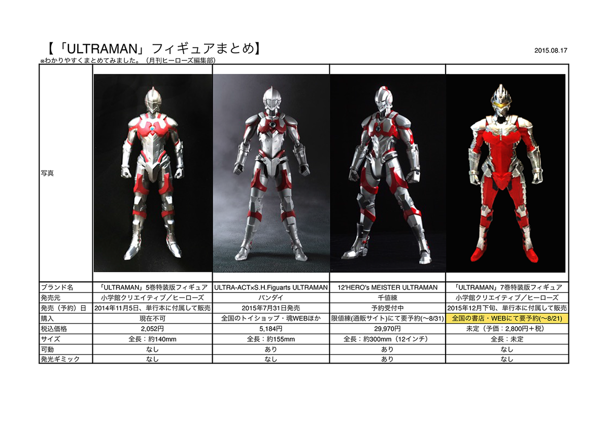 Ultraman 漫画 アニメ公式 予約は 8 まで 〆切目前 Ultraman ウルトラマン 7巻 セブン フィギュア付特装版 Http T Co Hrq6mfgggi Ultraman の フィギュア 情報をまとめました ウルトラマン Http T Co W94sckpkzb Twitter
