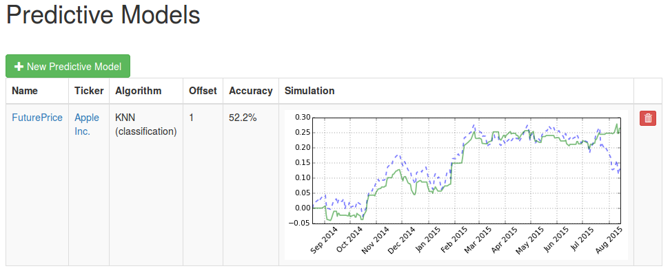 AlgoAgent's tweet photo. Build a #PredictiveModel and test it in one click using https://t.co/0pSZZmzPy9 using 6 #MachineLearning algorithms http://t.co/rWFA4TskTy