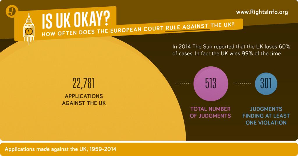 If you care about spreading accurate info about human rights, please retweet this rightsinfo.org/infographics/h…