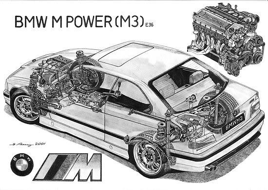 M3 e36.