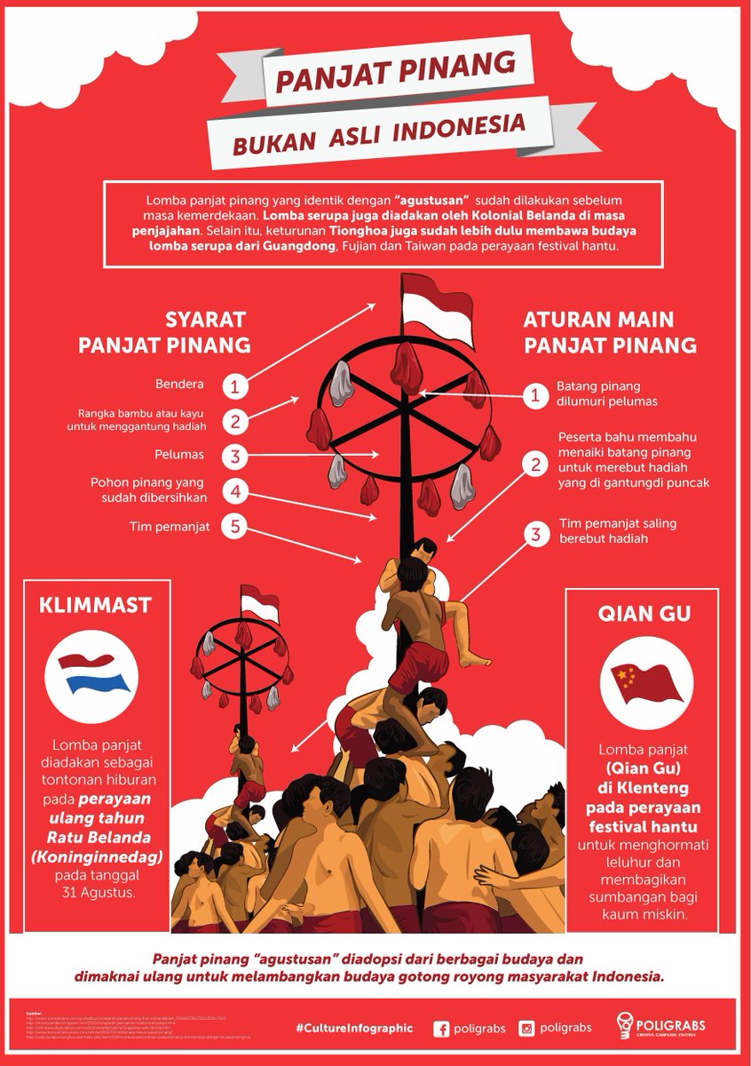 KompasTV's tweet photo. Tionghoa sdh lebih dahulu membawa budaya lomba panjat pinang. Lebih lengkap, cek infografis @poligrabs berikut #RI70 http://t.co/RpQc2AkIYP
