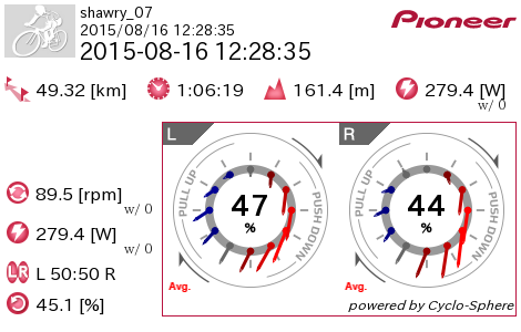 pat_shaw_'s tweet photo. Stage 8 Pt Fairy Crit #data @pioneercyclo @avantiracing @isowheysports #ToGSC15 https://t.co/vgLIlPmkzh http://t.co/TmAXYOK06v