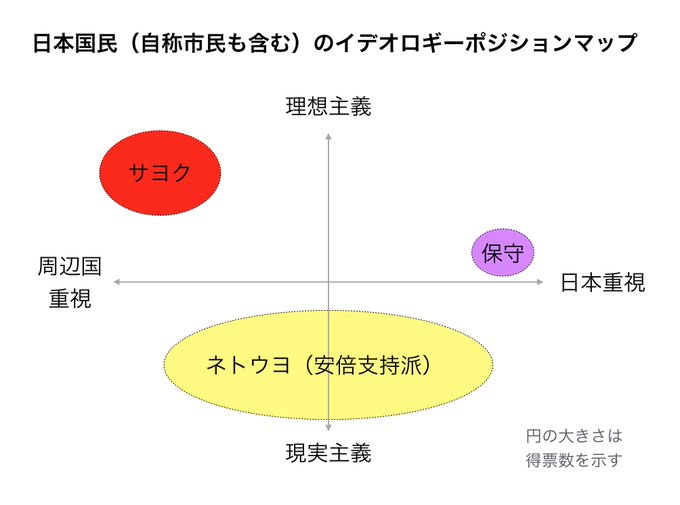 ネトウヨの正体は右翼ではなかった日本のイデオロギー