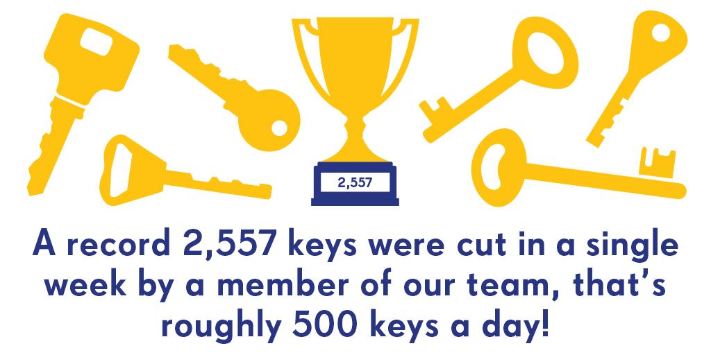 fastkeyservices's tweet image. 500 keys a day, that is impressive #fastkeys #infographic