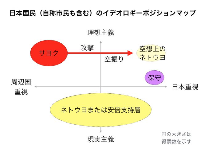 ネトウヨの正体は右翼ではなかった日本のイデオロギー