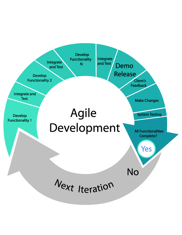 ichanical's tweet photo. Agile Software Development: Everything You Need To Know http://t.co/4tv0HLqezu

#agile #software #webdev http://t.co/9dAUpro8Sp