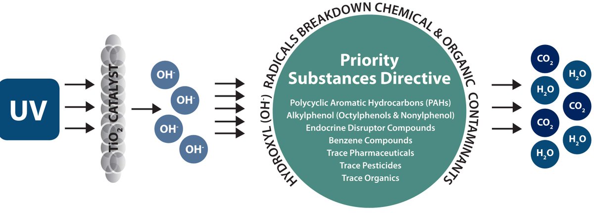 atgUVTechnology's tweet image. @UKConstructionm Thanks for featuring our article on #Keratox for #AdvancedOxidation ow.ly/QZsN7