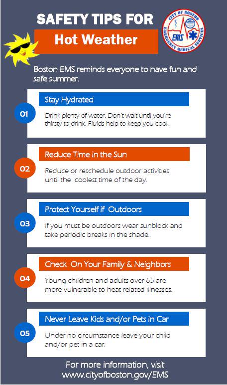 BOSTON_EMS's tweet image. 3rd straight day temps are likely to be in the 90s, here are some safety tips to keep you and your loved ones safe.