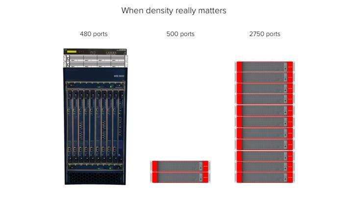 AlexAtSnowflake's tweet image. Now that's puttings things in perspective. @AcanoCo stack on right could also be: 111,000 audio ports!