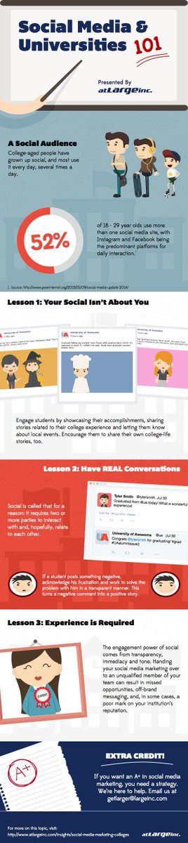 In case you missed our #SocialMediaMarketing 101 blog, we put together this #infographic primer.