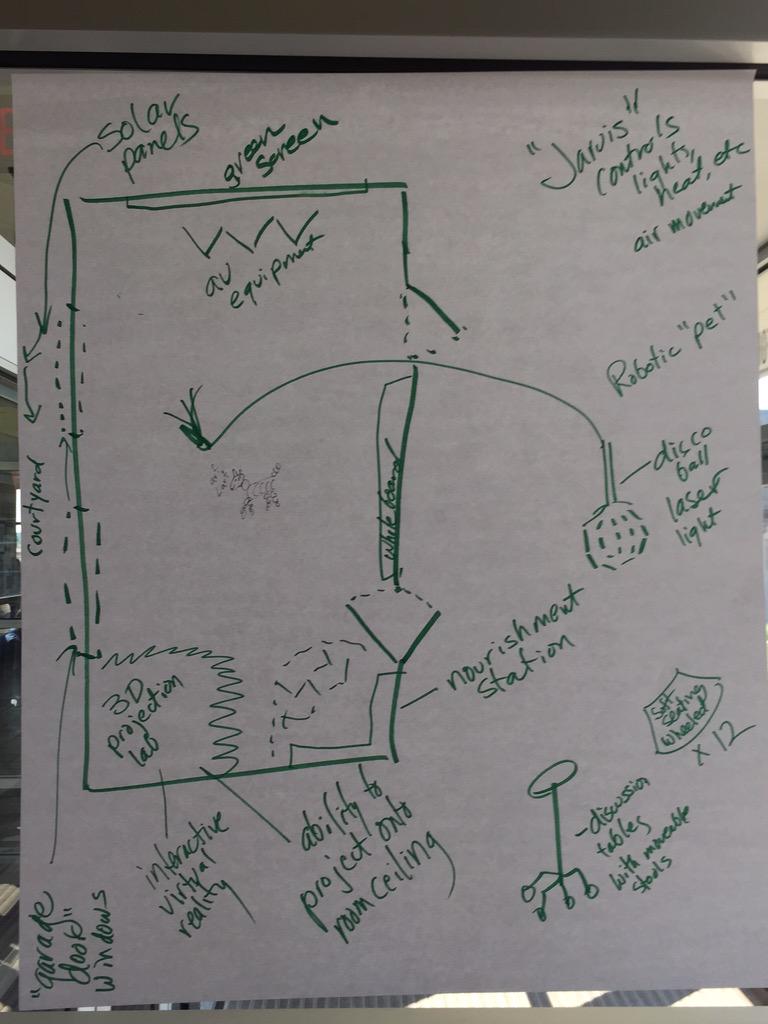 HenselScience's tweet image. The West Way.   #dcsdpln