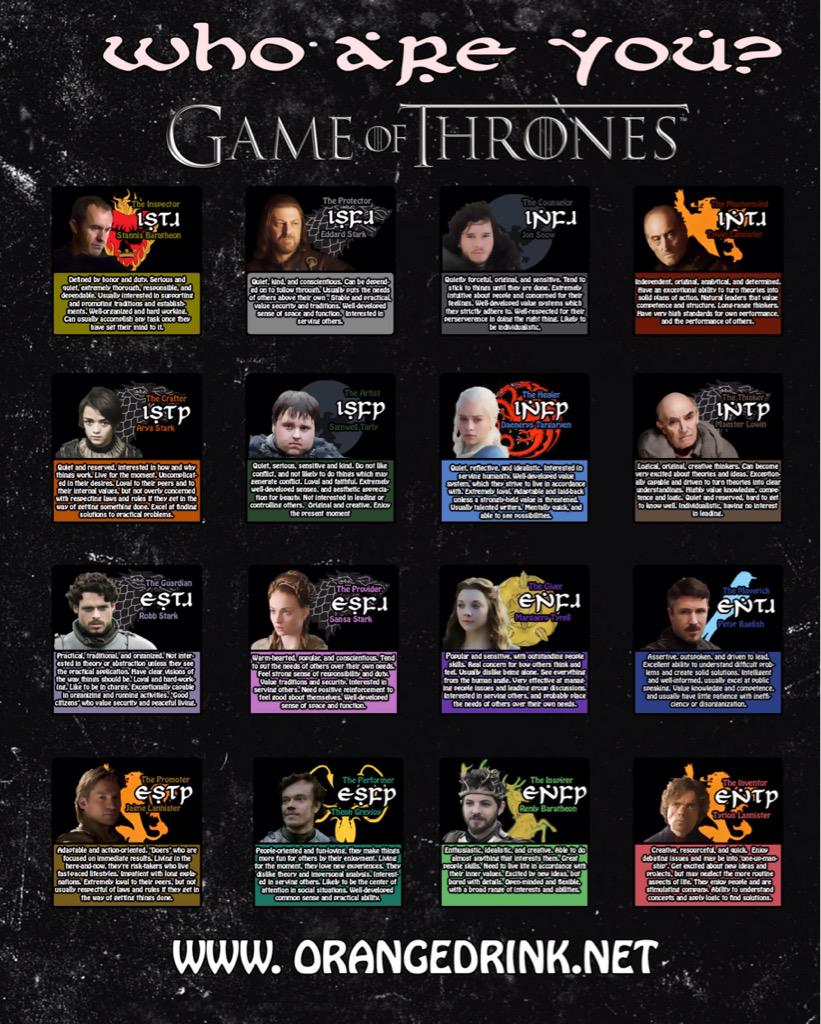 Based on your personality type, which Game of Thrones character are you?
