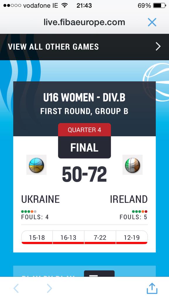 <a href="/BballIrl/">Basketball Ireland</a> so proud #LockUpGreen #basketball #ireland #fightingirish