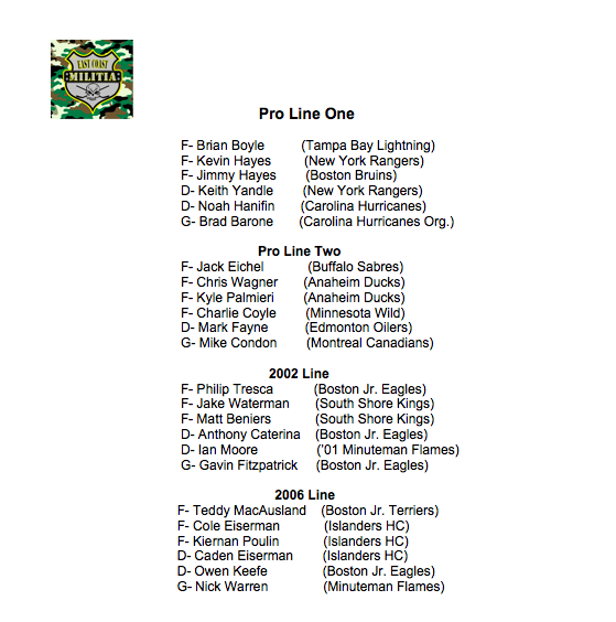 Militia_Hockey's tweet photo. Lt. Derek Hines Charity Game roster! 8/18 Tuesday 7pm @BabsonAthletics 
 @TerrierHockey @BCHockeyNews @NHL @USCHO http://t.co/XVuFsiXjiz