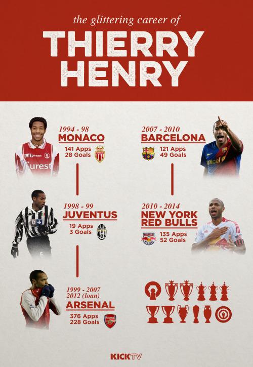 Happy 38th birthday to Thierry Henry!     