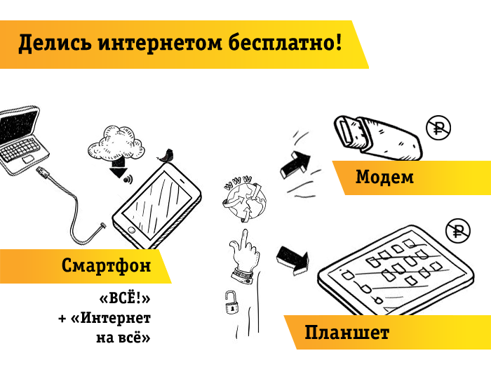 Бесплатный инт. Коммуникатор для интернета. Билайн гаджеты. На что делится интернет. Как сделать бесплатный интернет.