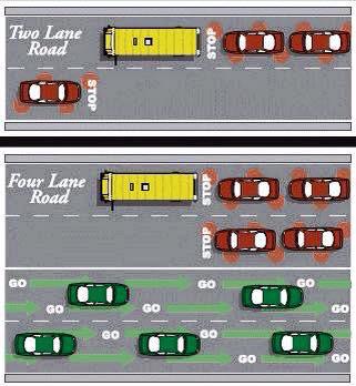 Remember motorists...schools are back in session. Here's a review of school bus stopping rules codes.ohio.gov/orc/4511.75