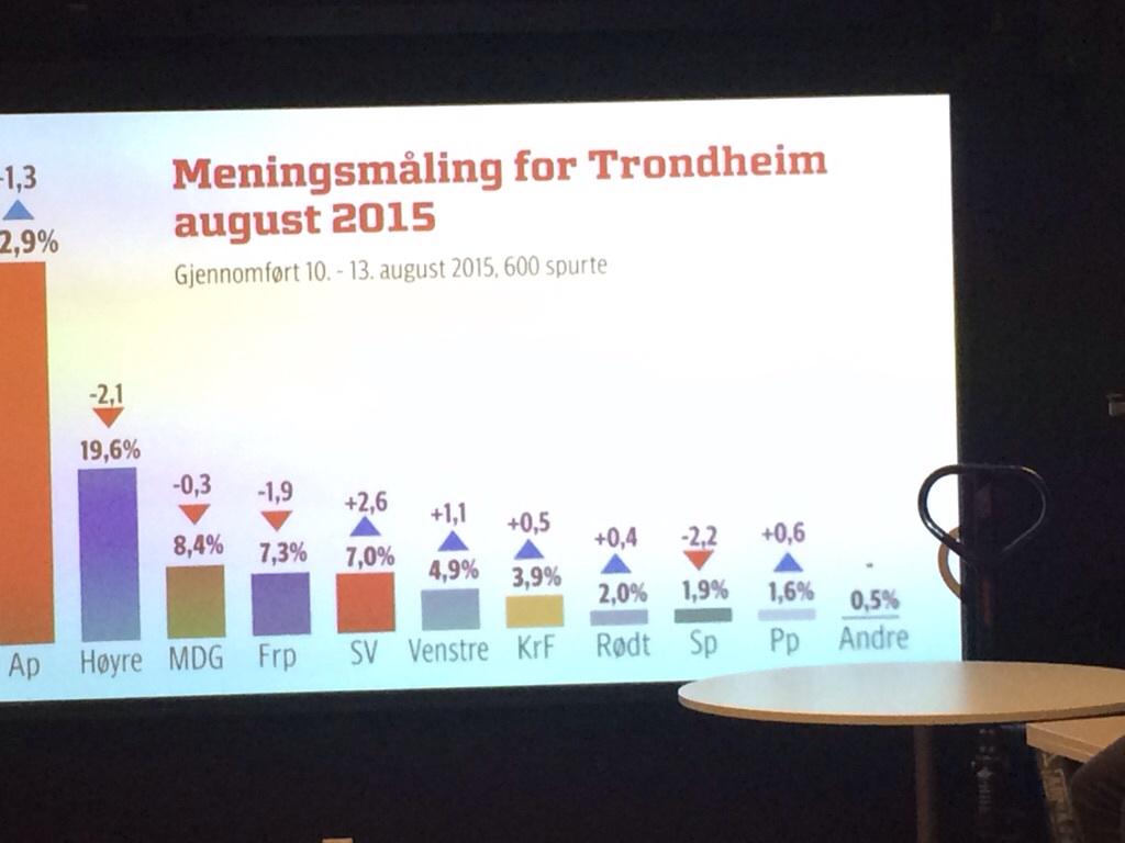 Geir Waage tweet media
