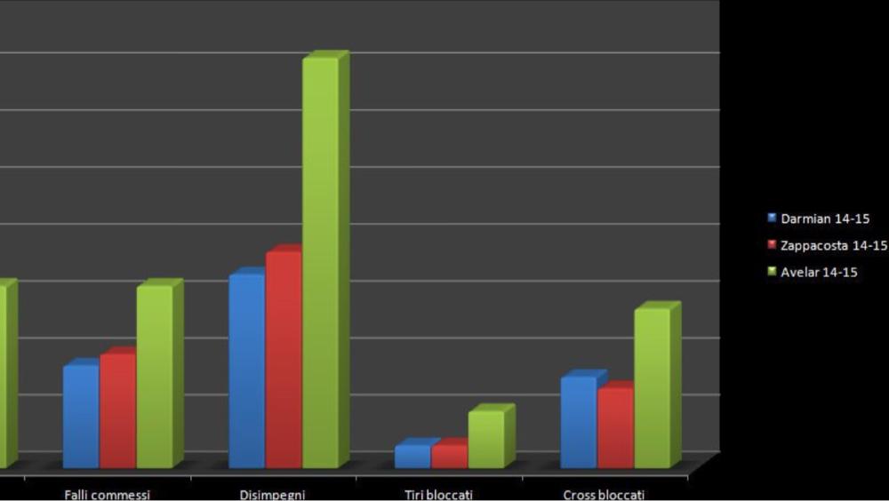laStatistica's tweet photo. #Calciomercato ragionato: #Torino il focus statistico sugli acquisti di Avelar e Zappacosta http://t.co/Q86o2lneMa http://t.co/ycDyuBqdHK