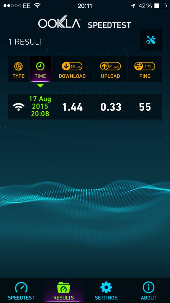 byatez's tweet photo. Seriously?? Having to use my 3G because it's quicker @BTCare any ideas why your broadbands so slow? http://t.co/hUdi2urTl7