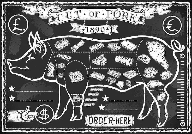 NPPC's tweet photo. Do you know the different cuts of a pig? #meatymonday #baconeers http://t.co/c22Xv8IrZq http://t.co/bSmLFo5atE