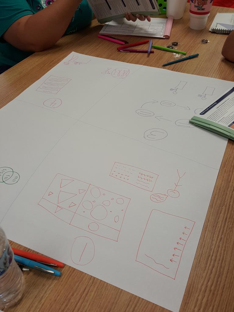 dcano4's tweet image. #pdeddy @eduphoria @MidlandISD Rigor...Non Linguistic Representation...