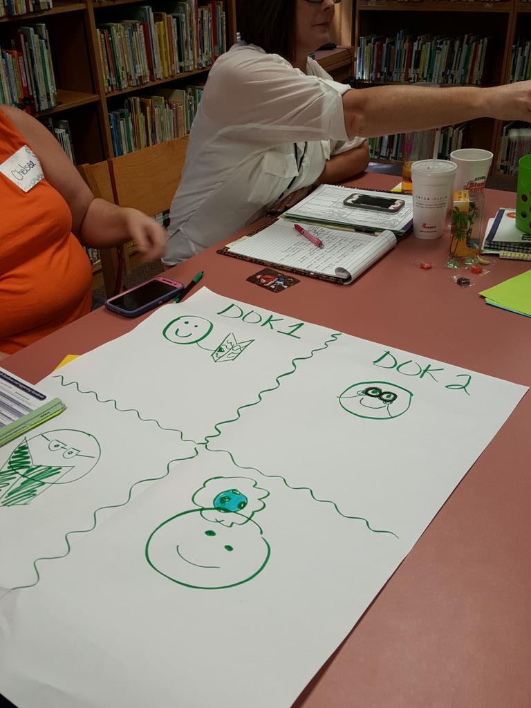 dcano4's tweet image. #pdeddy @eduphoria @MidlandISD Rigor...Non Linguistic Representation...