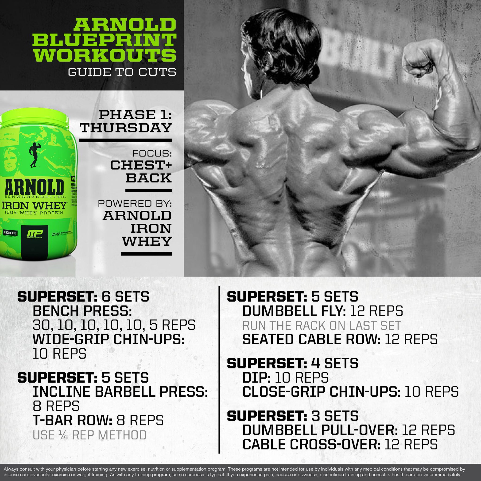 Best Arnold schwarzenegger arms and shoulder workout for push your ABS